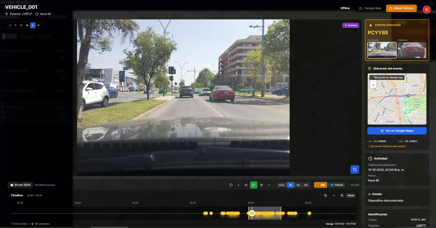 Visualización en Tiempo Real